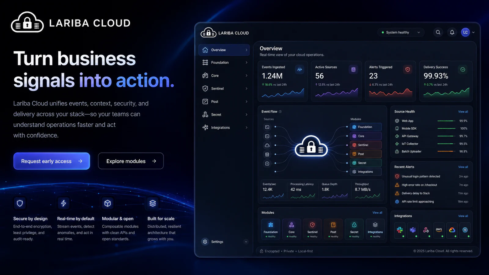 Lariba Cloud platform preview showing operational dashboards and event platform modules